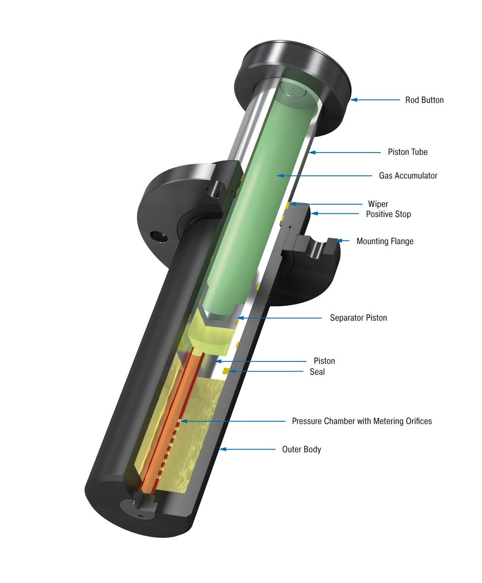  SDP160-800EU ACE / ACE Controls 