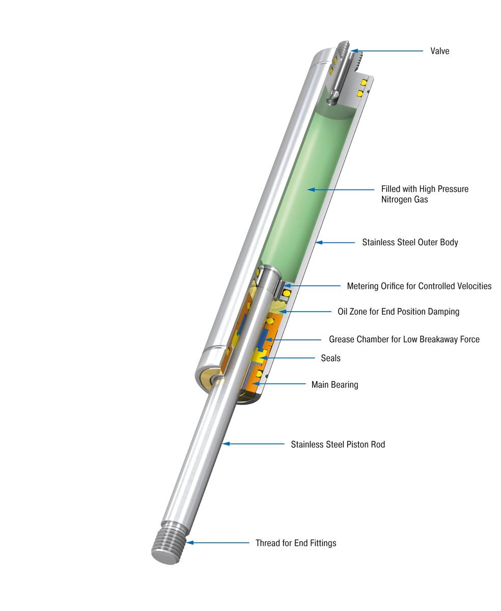  GS-28-700-V4A ACE / ACE Controls 