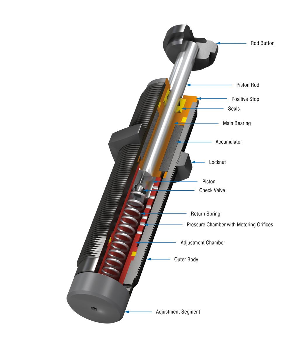  MA35EUM ACE / ACE Controls 