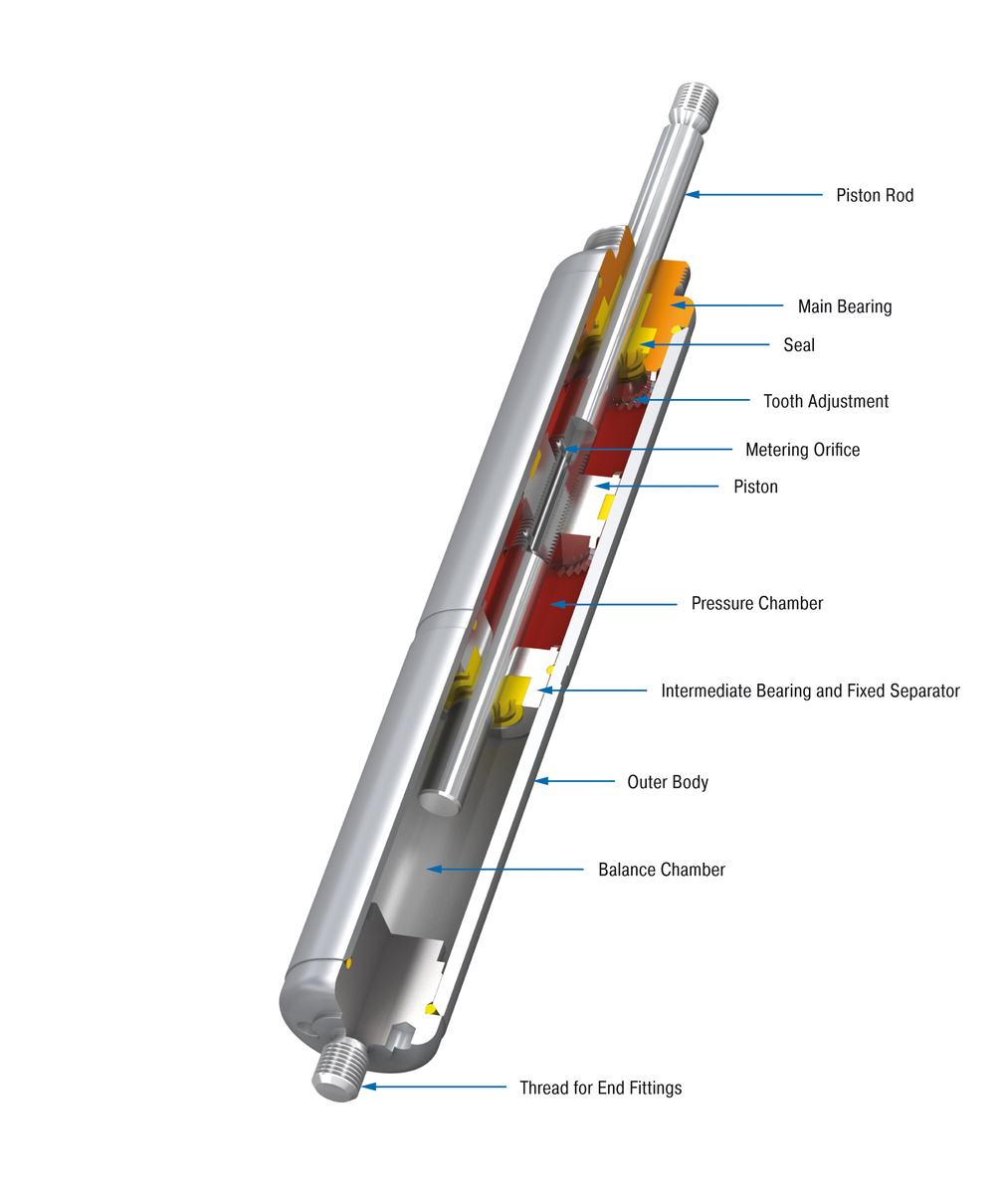  HBS-70-200 ACE / ACE Controls 