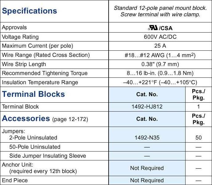   Allen-Bradley 1492-HJ812