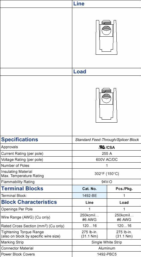   Allen-Bradley 1492-BE