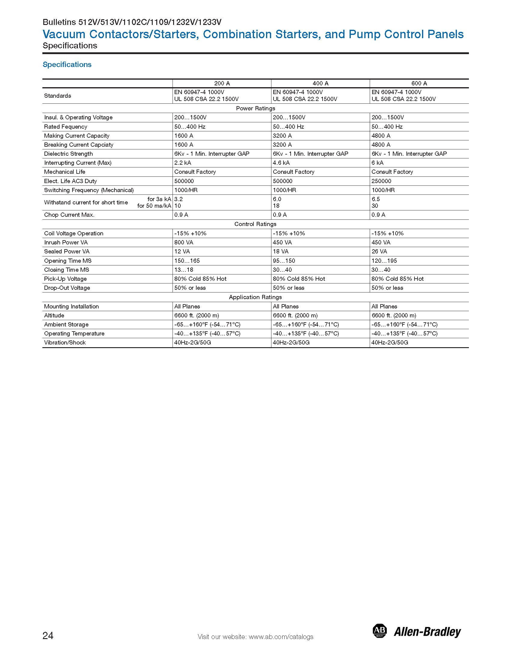   Allen-Bradley 1109-BOD