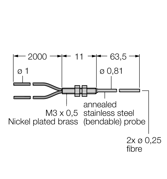  PBP16U Turck 3039992