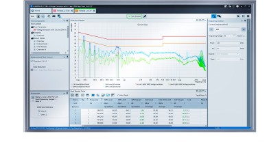  ELEKTRA EMI Rohde & Schwarz 