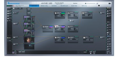  R&S®AVHE100 Rohde & Schwarz 