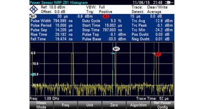  R&S®ZVH-K29 Rohde & Schwarz 