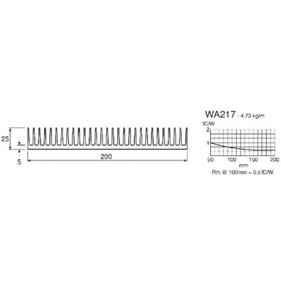 Heatsink WA 217.0B Schaffner 