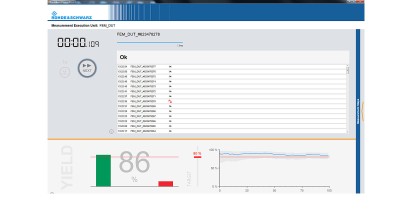  R&S®ZNrun Rohde & Schwarz 