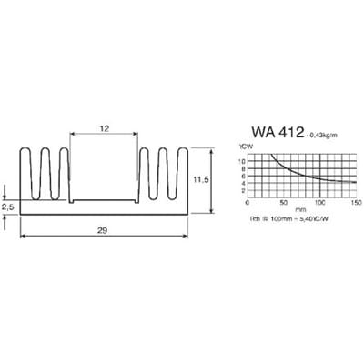 Heatsink WA 412.0B Schaffner 