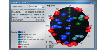  GNSS Rohde & Schwarz 